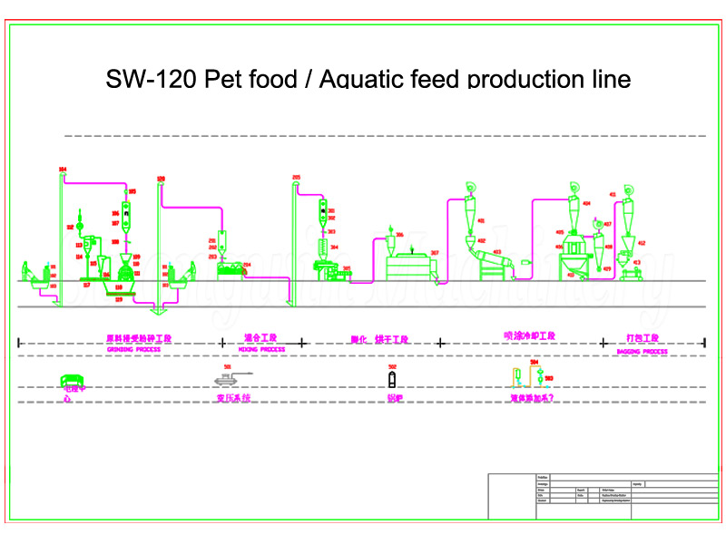 floating fish feed production line